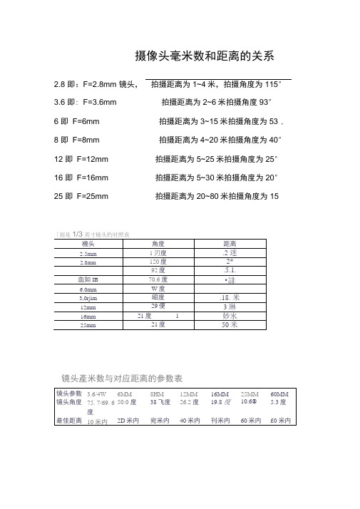 摄像头毫米数和距离的关系