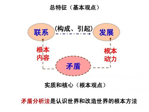 9.1 矛盾是事物发展的源泉和动力