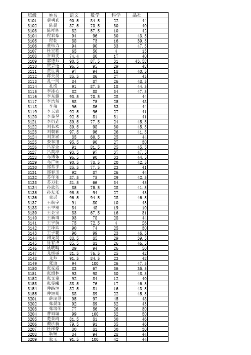 2011-2012期中测试成绩统计表3333