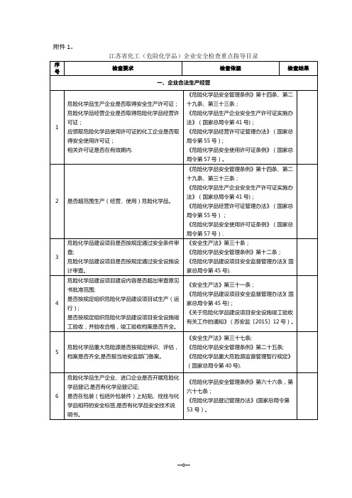 江苏省化工(危险化学品)企业安全检查重点指导目录【范本模板】