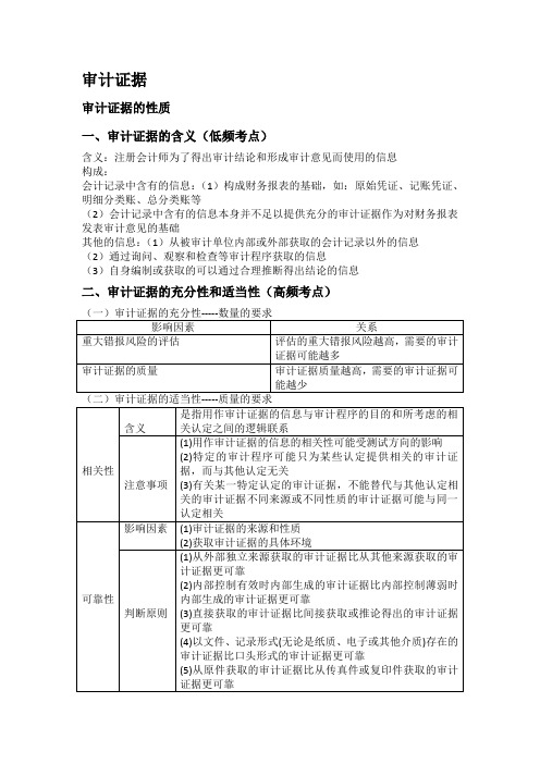 第三章审计证据第一节审计证据性质