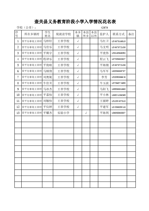 1.壶关县义务教育阶段学生情况