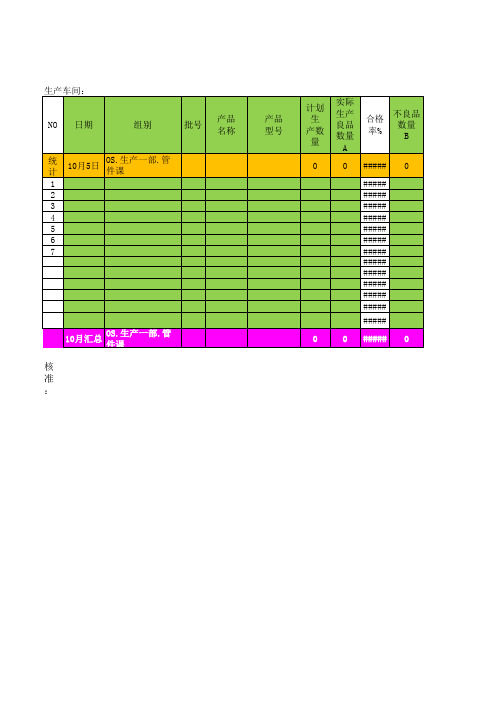 生产部OPE统计报表