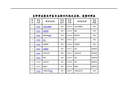 自学考试重庆市各专业新旧代码及名称、类型对照表