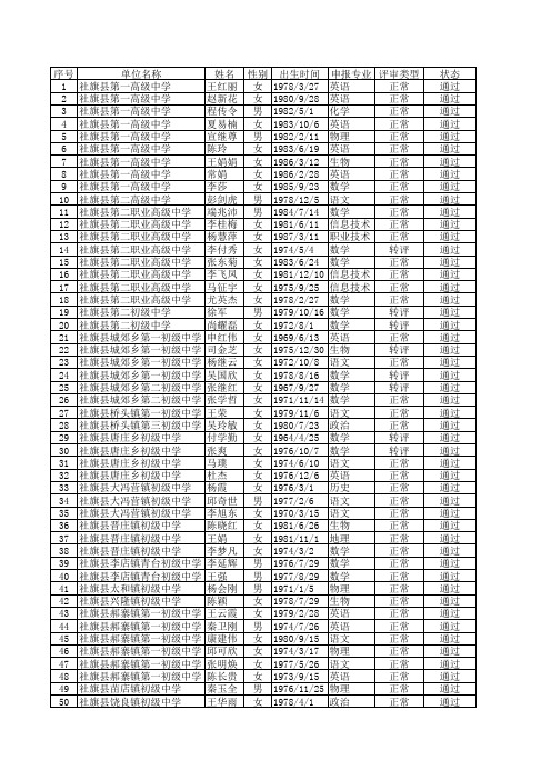 2018年度南阳市中小学一级教师任职资格社旗县评审委员会(20