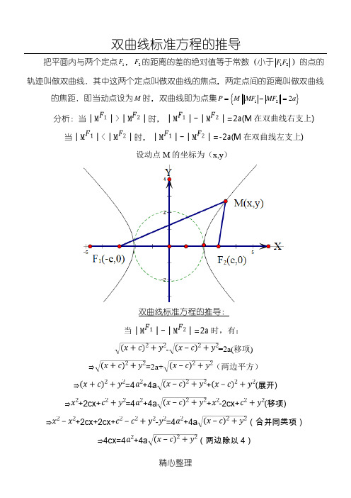 双曲线标准方程的推导