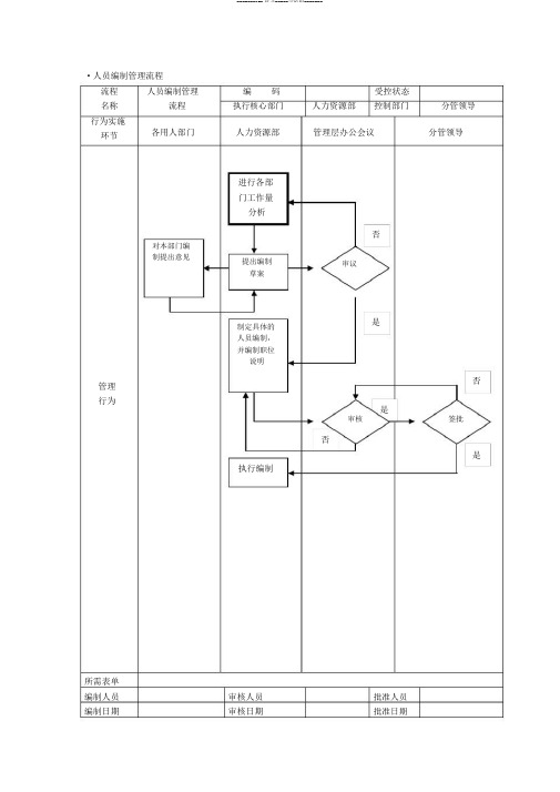 人事行政管理流程图-SOP