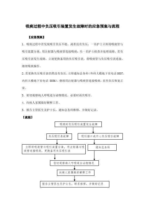 吸痰过程中负压吸引装置发生故障时的应急预案与流程