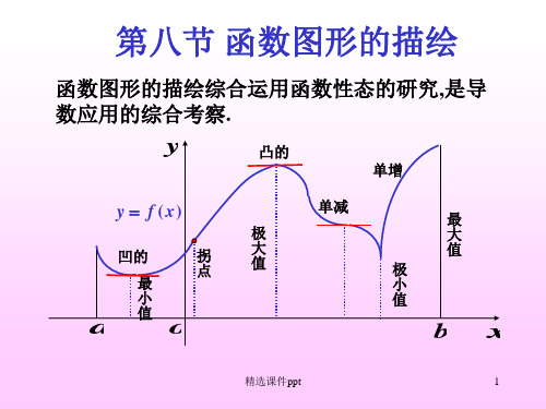 【中学课件】函数图形的描绘