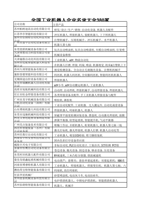 全国工业机器人企业名录大全380家