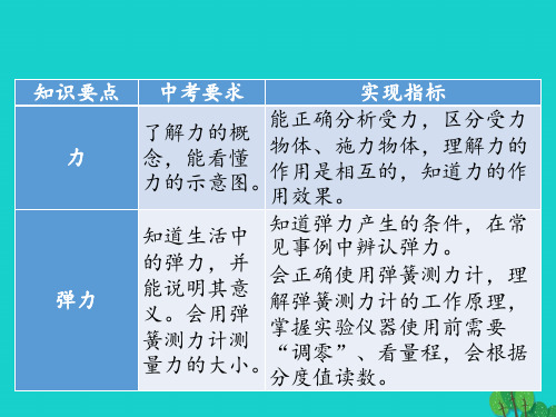 中考物理总复习第七章力PPT课件