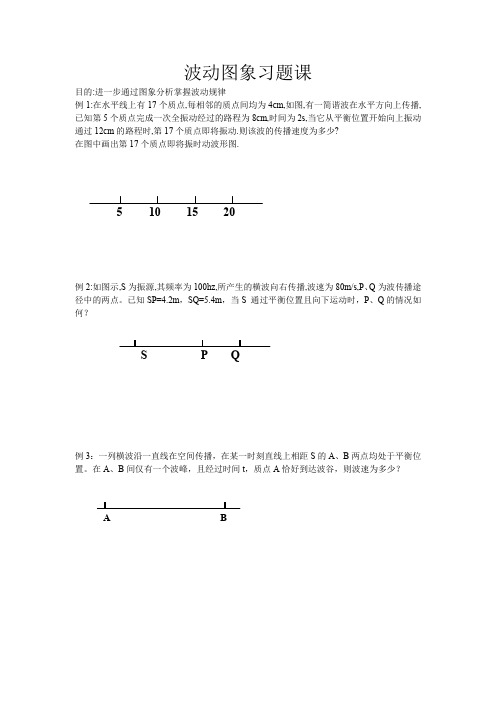 波的图象应用习题课