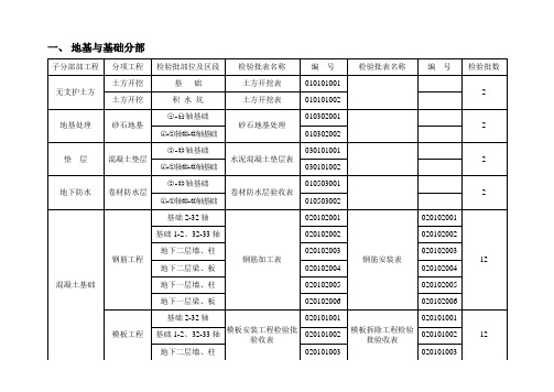 检验批划分表