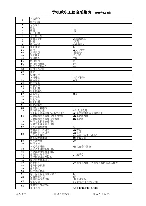 教职工信息采集-合肥市屯溪路小学滨湖校区