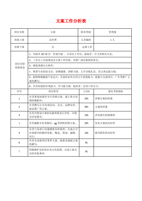 工作职责分析表