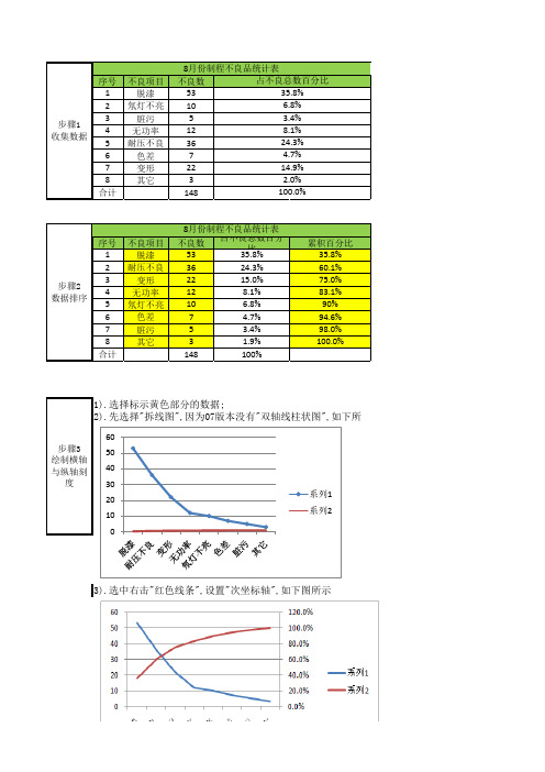 不良品统计表图表