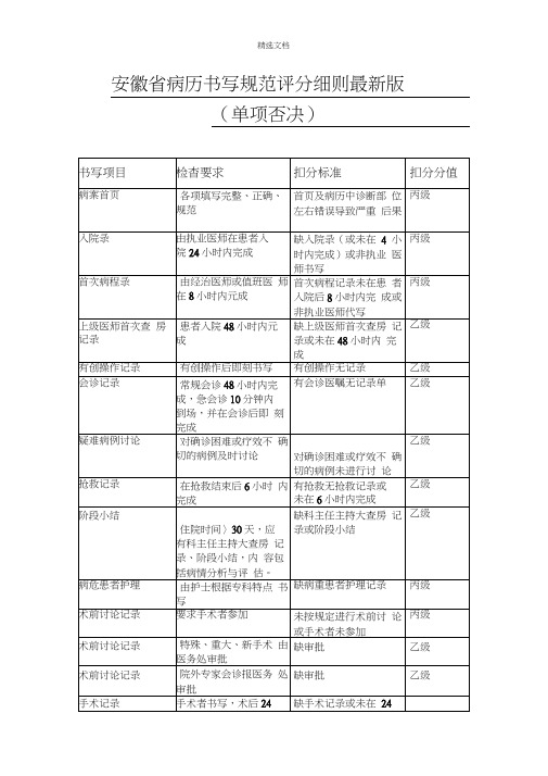 安徽省病历书写规范