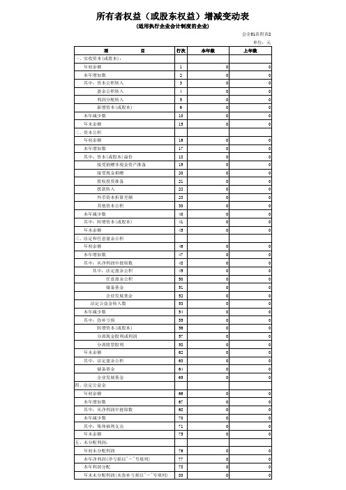 企业会计制度所有者权益变动表