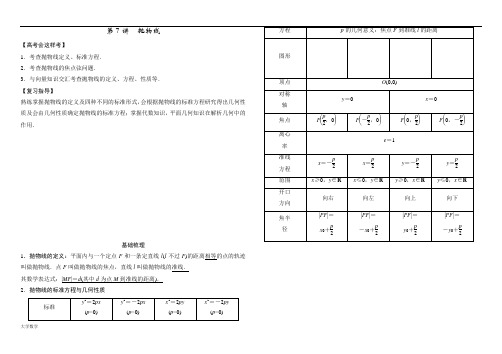 第九篇解析几何第7讲抛物线