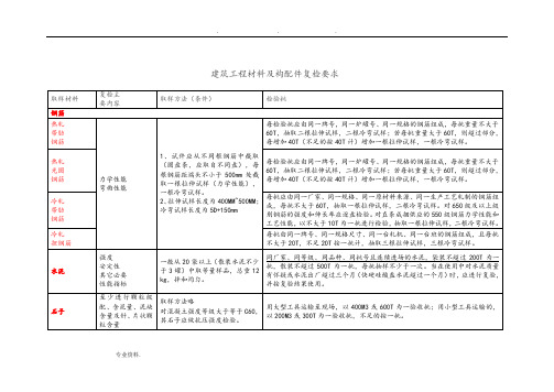 建筑工程材料与构配件复检要求内容