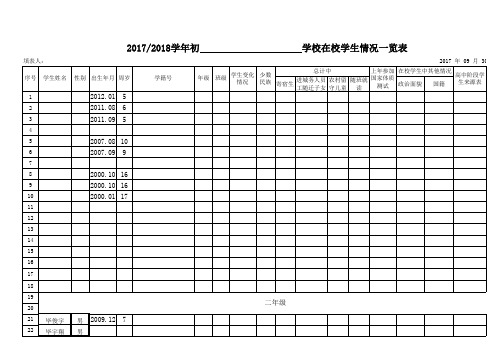 2017教育事业统计表册(基础教育) (2)