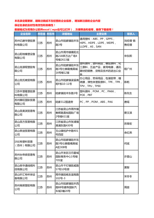 2020新版江苏省苏州橡胶原料工商企业公司名录名单黄页联系方式大全231家