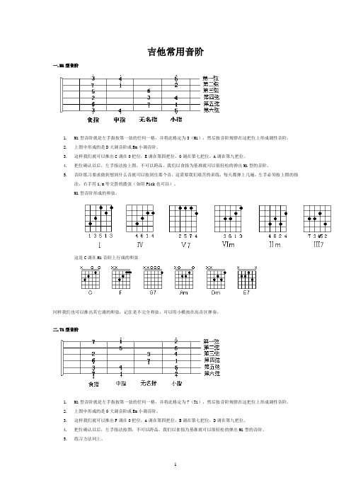 吉他音阶图