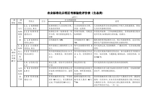 标准化示范区验收细则【范本模板】