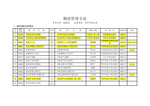 自考本科物业管理科目