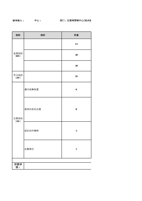 试用期员工考核方案1