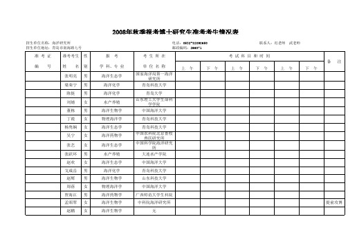 Sheet1 - 中国科学院海洋研究所研究生部