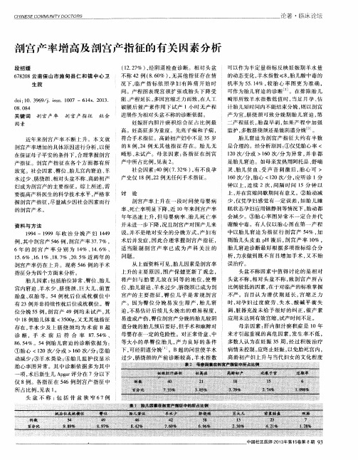 剖宫产率增高及剖宫产指征的有关因素分析