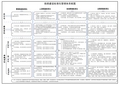 铁总建设[2013]193号文附件：铁路建设标准化管理体系框图