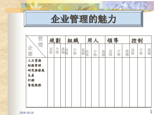 企业管理的魅力.ppt