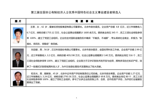 第三届全国非公有制经济人士优秀中国特色社会主义事业建设者候选人