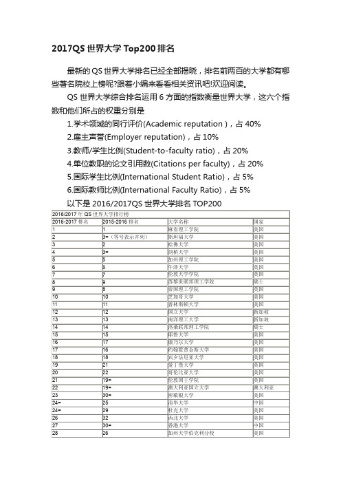 2017QS世界大学Top200排名