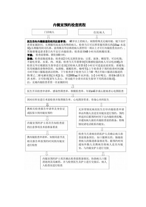 内镜室预约检查流程 