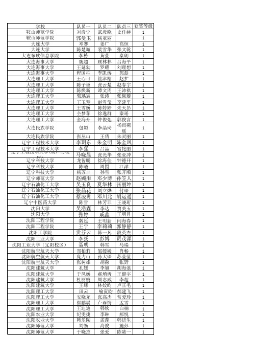 2014年东三省数学建模竞赛辽宁省获奖名单