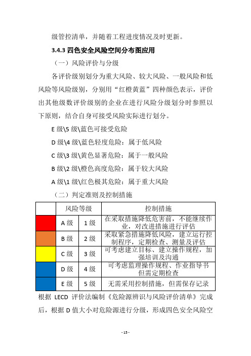 四色风险管控