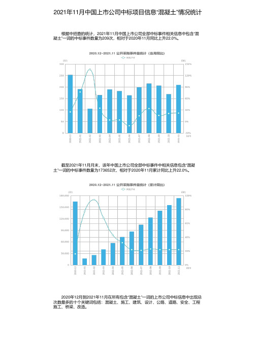 2021年11月中国上市公司中标项目信息“混凝土”情况统计