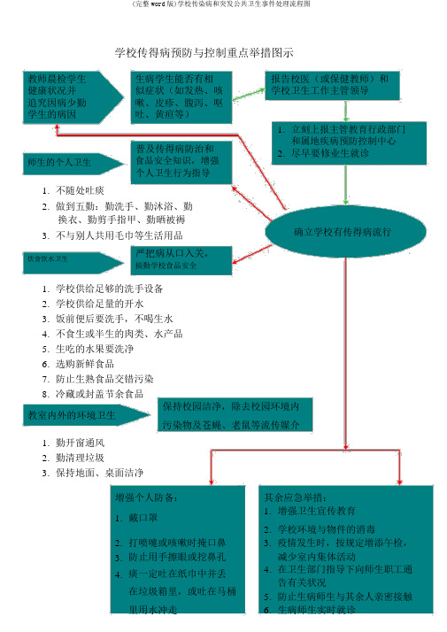 (完整word版)学校传染病和突发公共卫生事件处理流程图