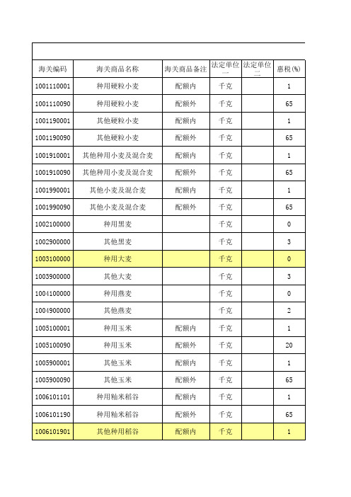 海关编码查询表