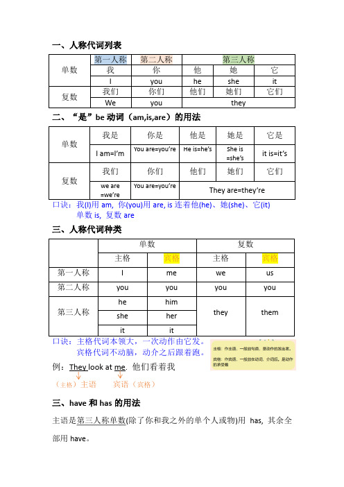 英语人称代词用法