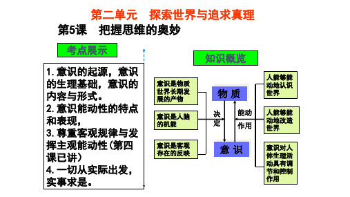 2020年高三政治一轮复习第五课 把握思维的奥妙(最新) 精品课件