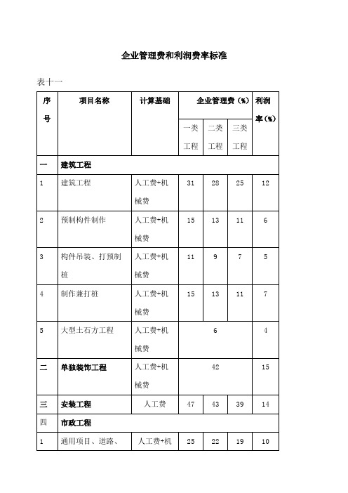 企业管理费和利润费率标准