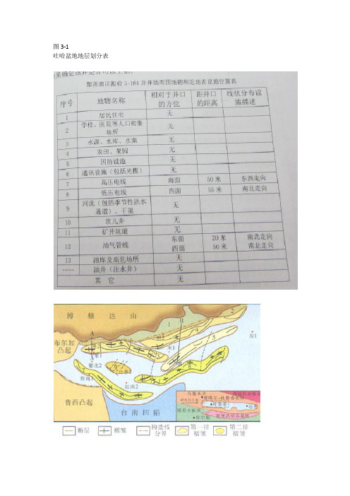 吐哈盆地地层划分表