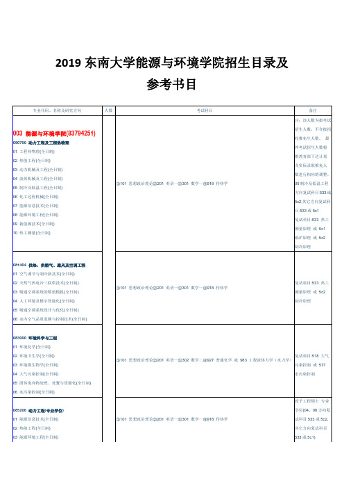 2019东南大学能源与环境学院招生目录及参考书目