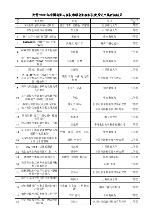 2207电视技术学会优秀论文