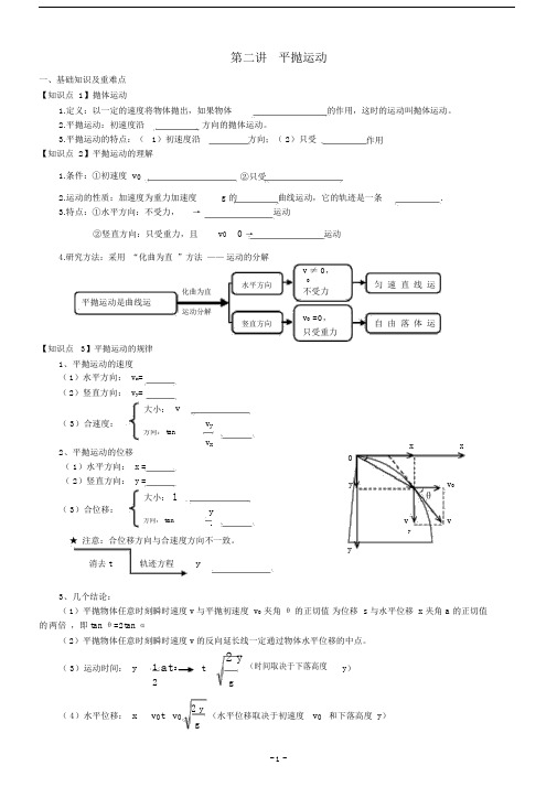 (完整)必修2平抛运动知识点总结及经典练习题,推荐文档.docx