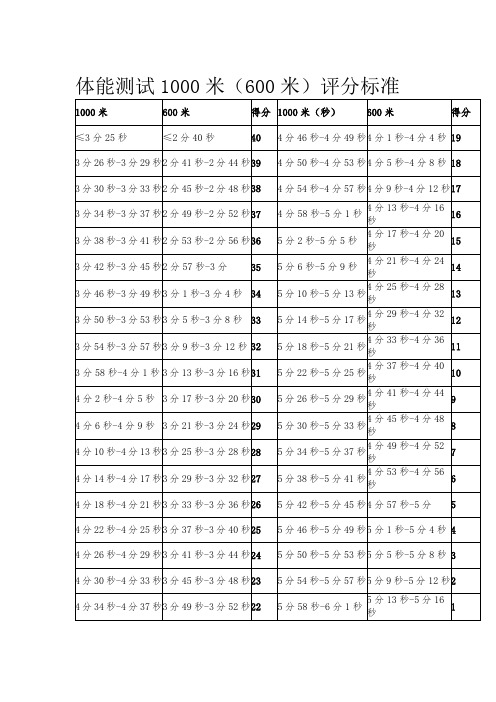 体能测试1000米(600米)评分标准